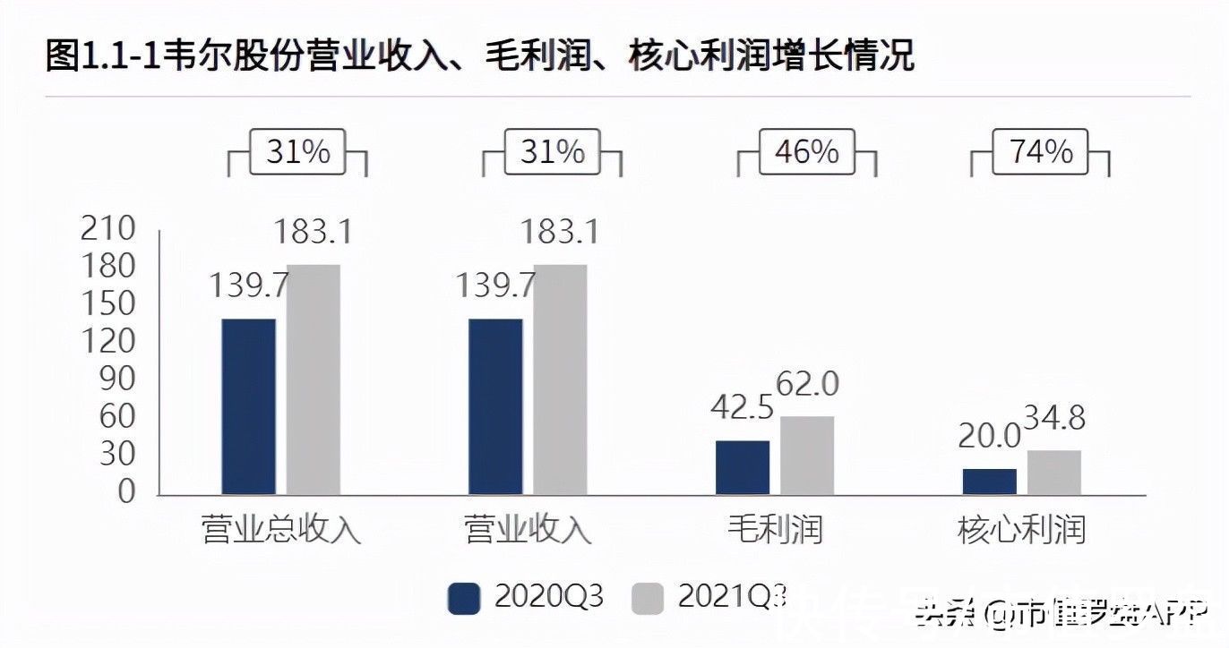 扩张|商誉高企、质押不断，半导体巨头韦尔股份的外延式扩张失效了吗？