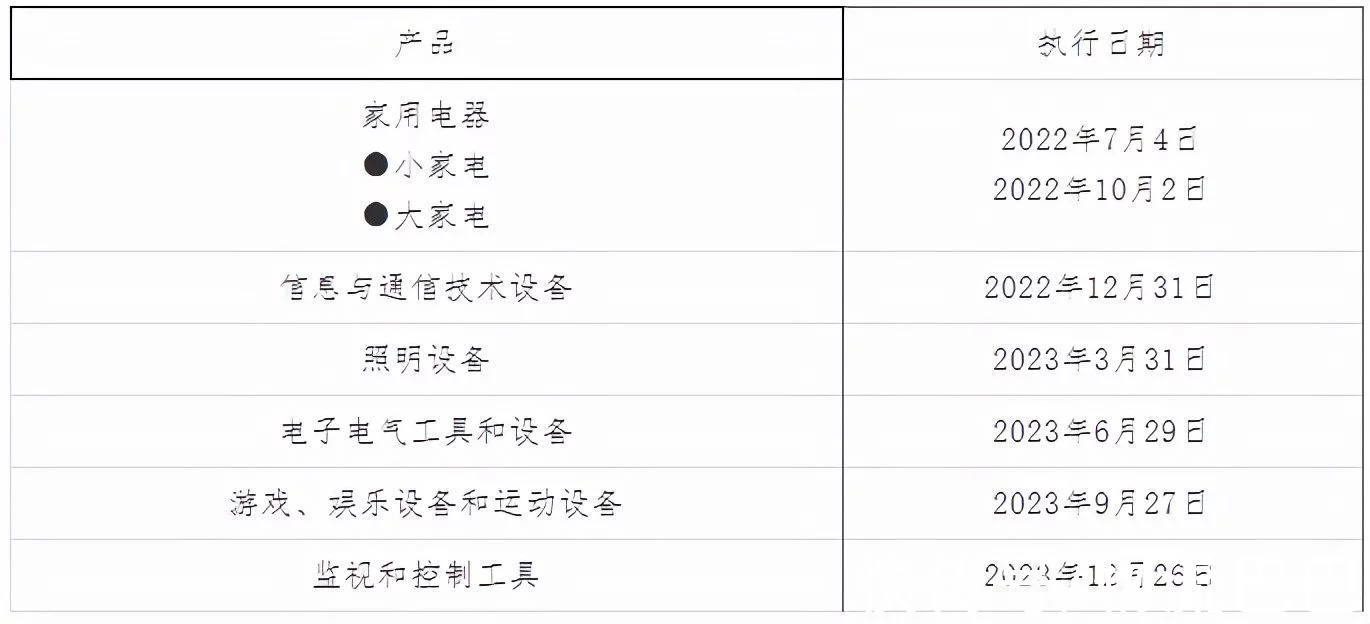 出口沙特电子电气产品RoHS新规来了