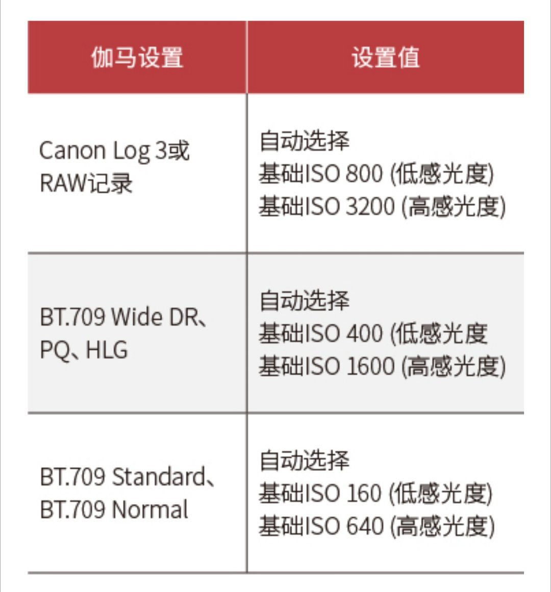 r5|28888 元，佳能 EOS R5c 国行发布：融合 R5 和 C70 的新旗舰