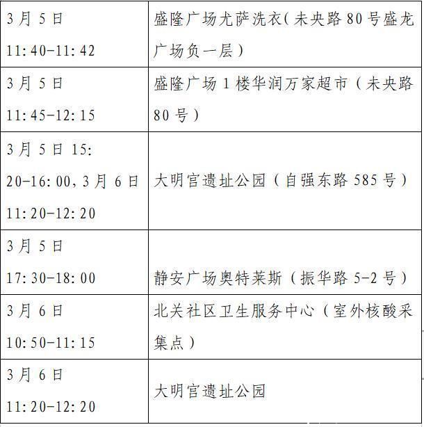 The activity track of 8 new local confirmed cases in Xi'an announced