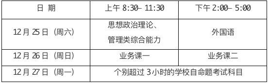 考点|研考遇寒潮，市教育考试院发布提醒：做好防寒保暖工作，考生需提前做好新冠病毒核酸检测