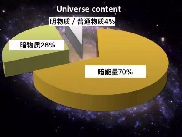 “热寂”“大撕裂”“宇宙永动机”,哪一个是宇宙的结局?