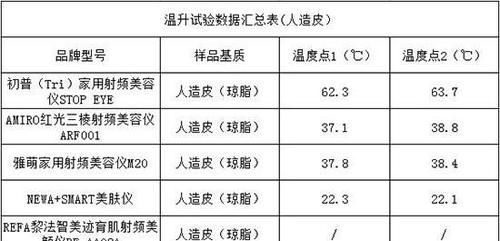 贝泰妮2026中报:利润增速跑赢营收近四倍战略转型成果持续释放