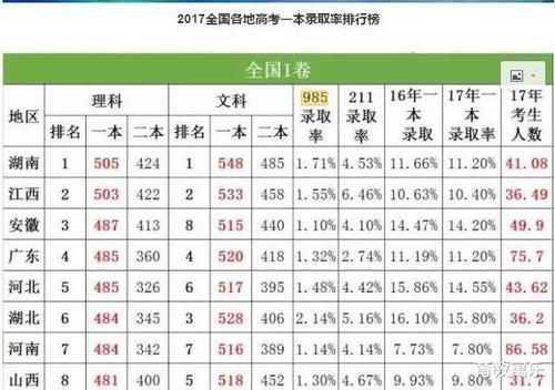 考上985211大学有多难？除了跟自身有关，还跟以下四点有关