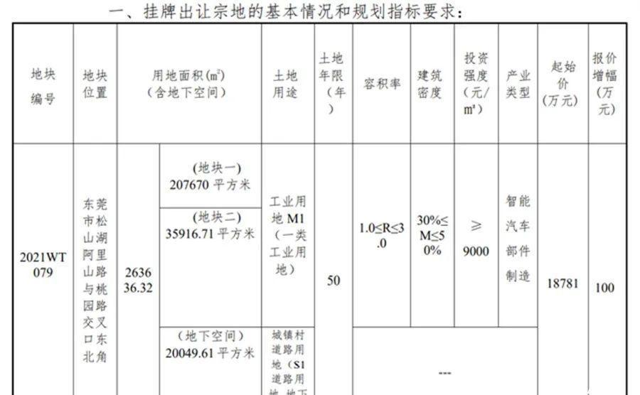 中国博世|不惜1.88亿置地造零件华为做“中国博世”实锤了？