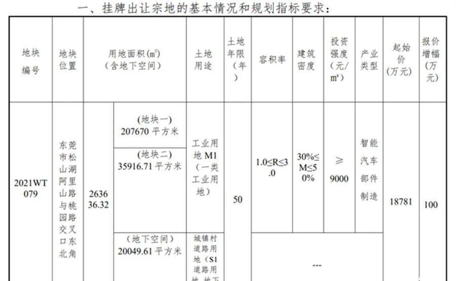 中国博世|不惜1.88亿置地造零件华为做“中国博世”实锤了?