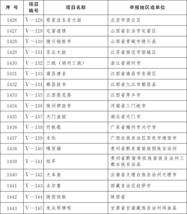 非遗|柳州螺蛳粉、沙县小吃等上榜国家级非遗名录！来看看有没有你老家的