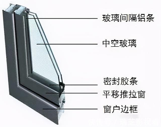 断桥铝型材|花一万元封的阳台值不值得?监理一席话,才懂得门窗中的行道