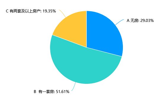 一季度|深圳楼市起风了,买房人此时能入手吗?