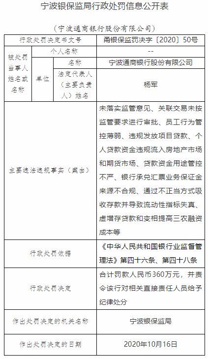 银行|宁波通商银行10宗违法遭罚360万元 违规发放贷款