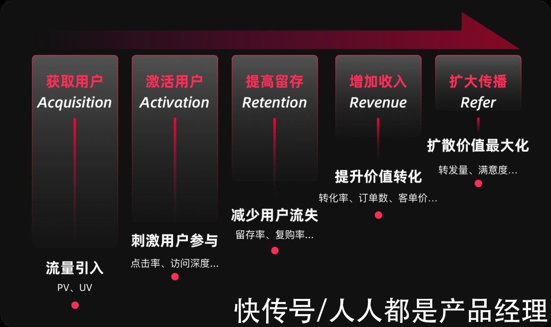 阿里妈妈|如何熟悉新业务，形成新洞察？6个业务分析模型与方法推荐给你