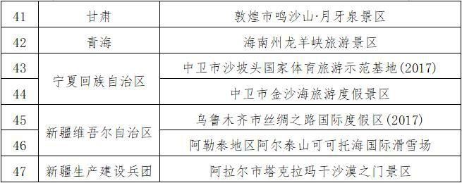 示范基地|47家单位拟认定为国家体育旅游示范基地 北京奥林匹克公园、金海湖入选