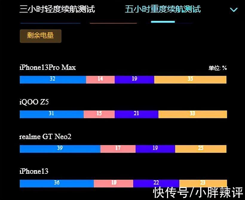 华为m用了半年华为Mate40，如今换上iPhone 13，这差距也太大了