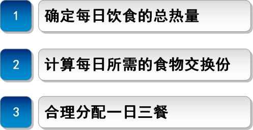 糖尿病饮食7字诀（值得收藏）