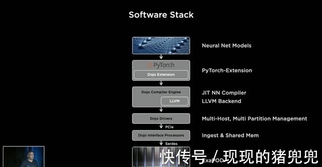 很突然、很惊艳,马斯克公布特斯拉人形机器人,自研超算Dojo亮相