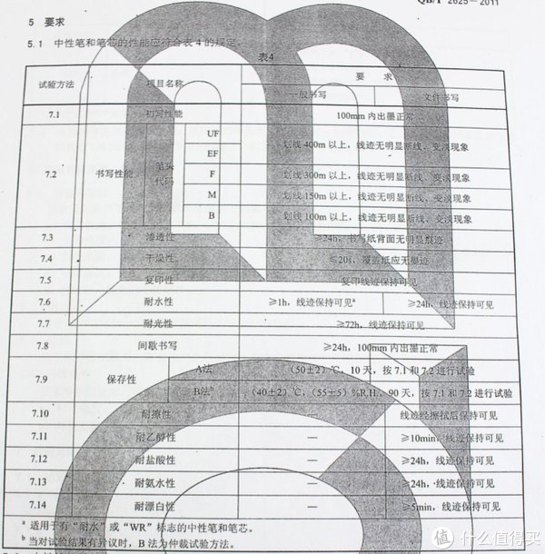 黑度|硬核文具横评 篇五：日系中性笔大对比~开学季买个日用神器