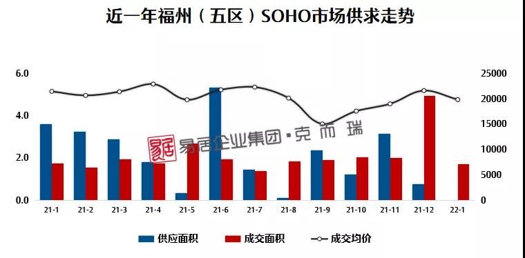 闽侯|一月份福州新房认购、网签量纷纷创近一年新低!