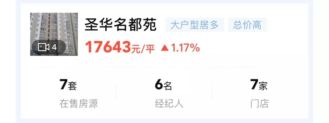 房企|不妙!又一知名企业破产,股权被竞拍!盐城两项目现况曝光