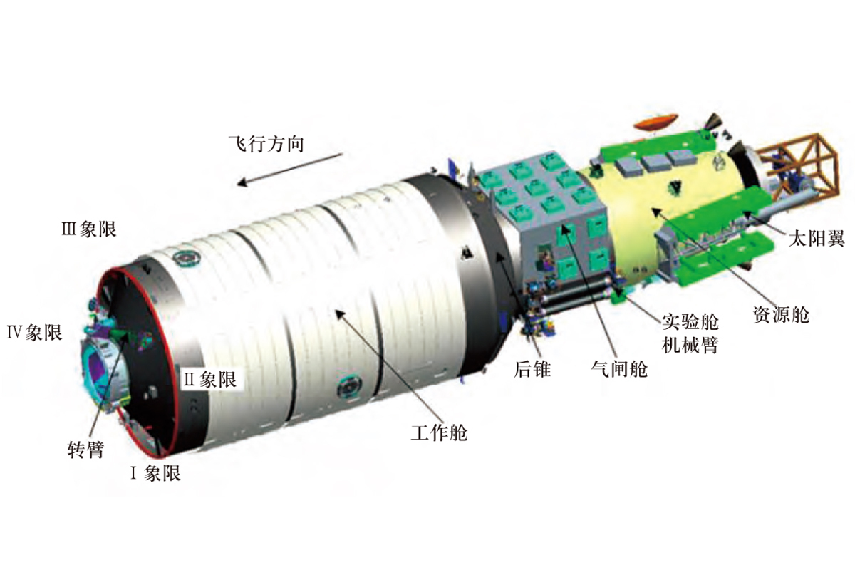 天宫空间站两个核心舱,二期扩展工程宣示雄心!力压国际空间站