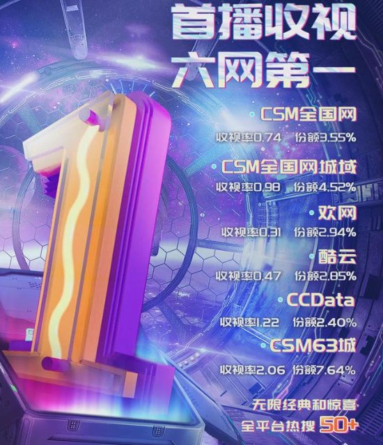 节目|首播收视率就拿下卫视第1,这档综艺凭什么能这么“横”?