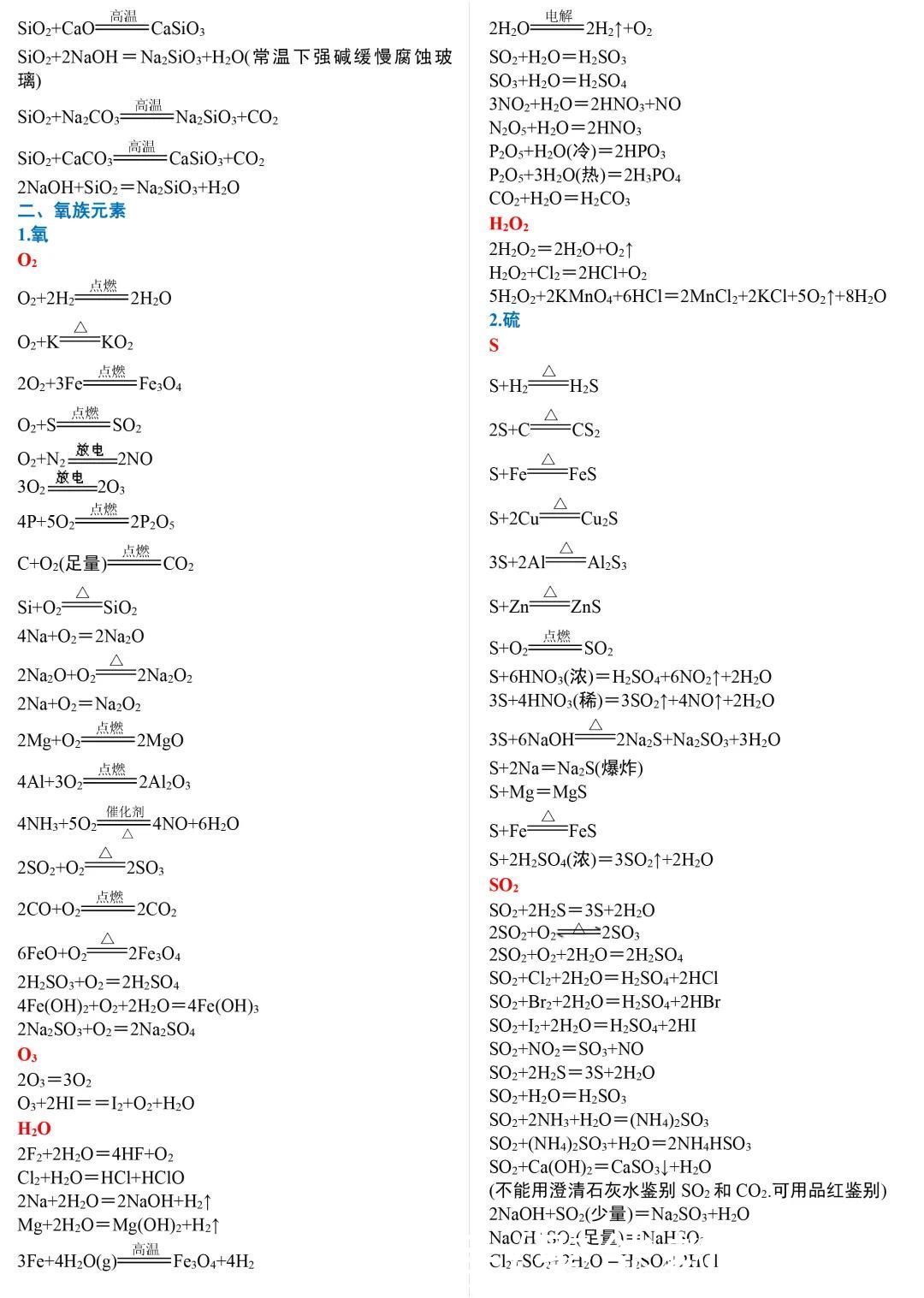 高中化学方程式分类汇总，这么详细的复习资料一定要收藏