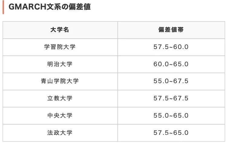 大型|毕业于这些大学，你已经一只脚迈入了日本大型会社