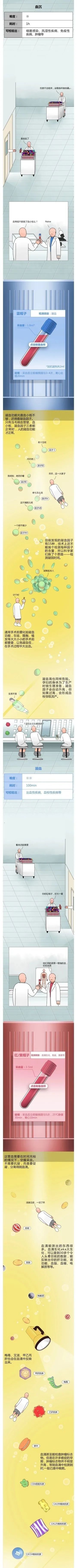 每次抽那么多血，该不该心疼？|科普问答 | 卟啉