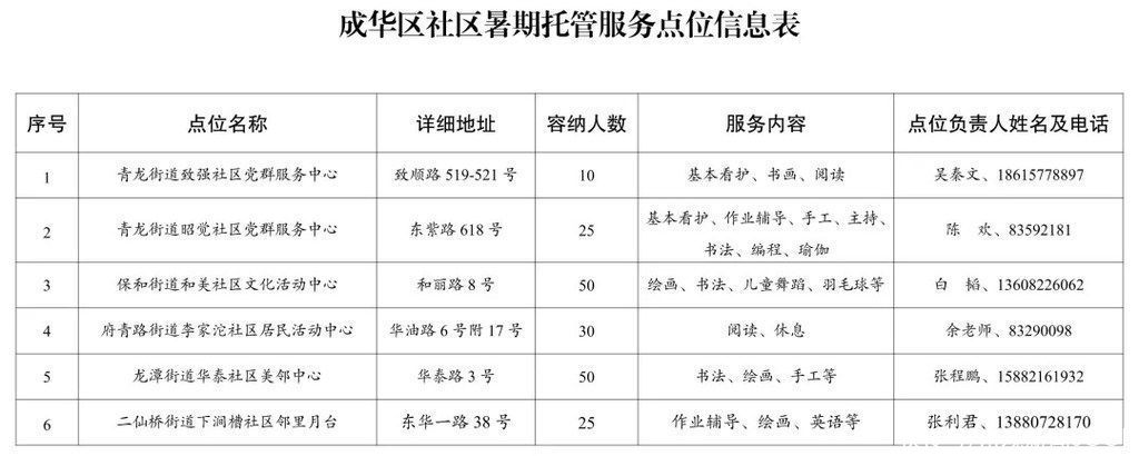 小学生|成华区小学生暑期托管服务来了，请查收