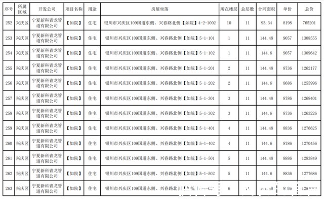 公示|最新！银川这3个小区房价公示！