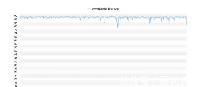 iqoo|首批骁龙888旗舰放到现在谁更值得入手？没有对比就没有伤害