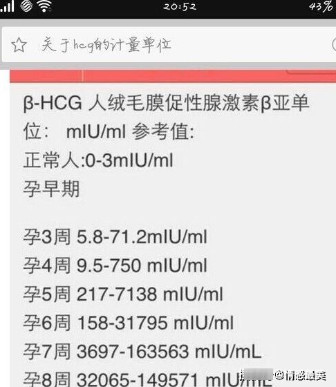 胎停育怎么办 害怕胎停的孕妈别慌 教你如何正确理解hcg值 粉紫色