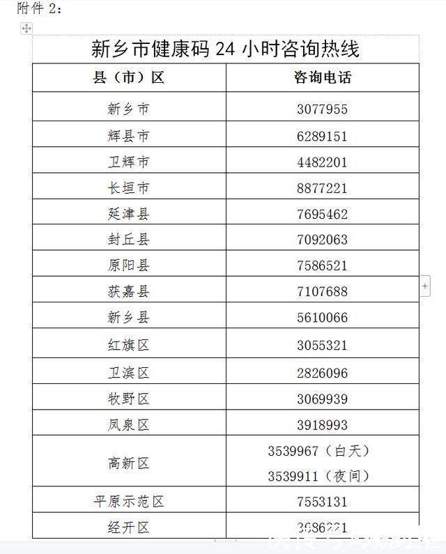 黄码|河南省健康码出问题?权威答疑来了!(附各地市健康码变码规则)