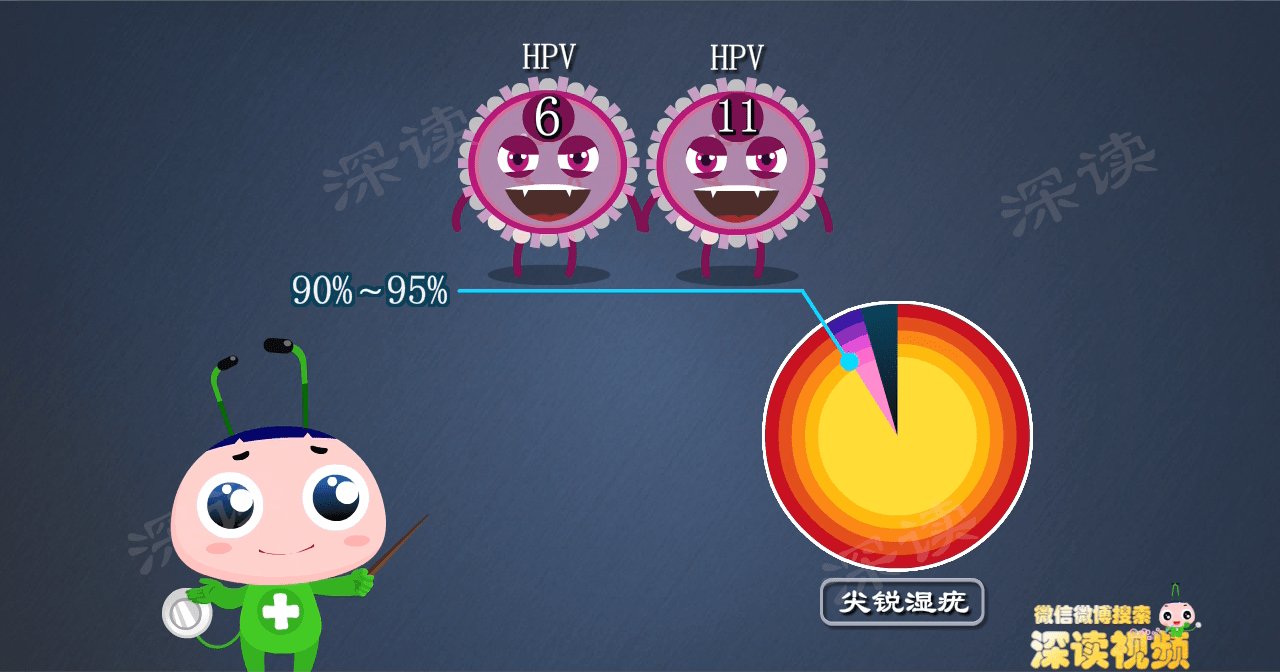 宫颈癌|HPV疫苗不仅防宫颈癌，还能防尖锐湿疣？HPV疫苗真的靠谱吗？