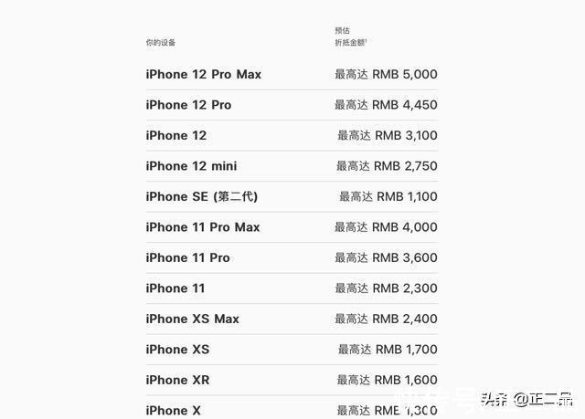 第一个月|苹果手机回收，正二品VS苹果官网回收价