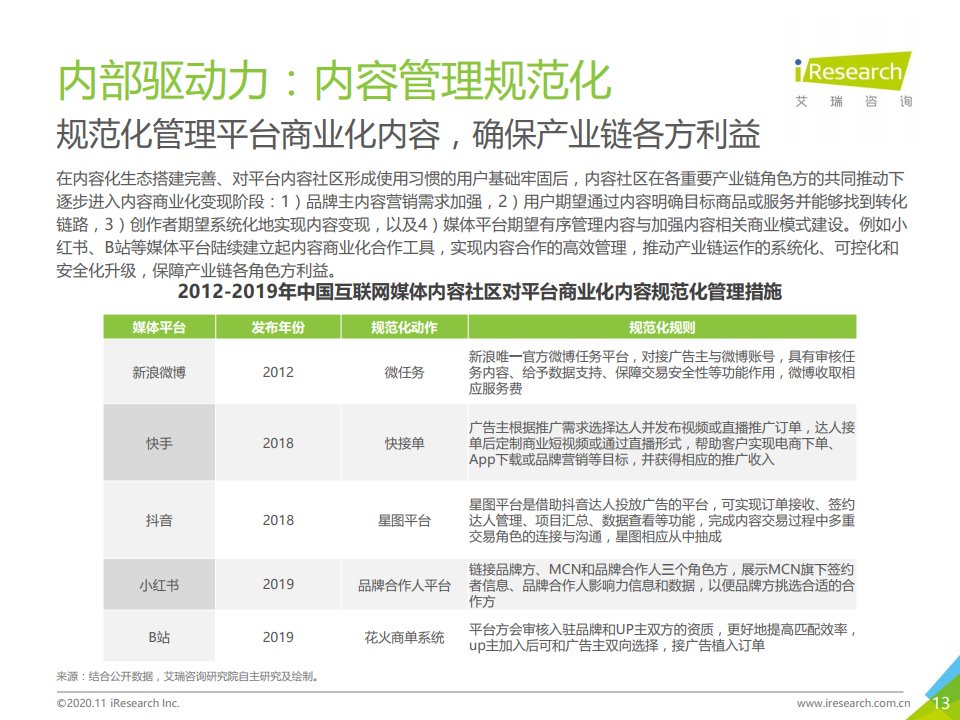 报告|艾瑞咨询：2020年中国互联网媒体内容社区模式发展研究报告