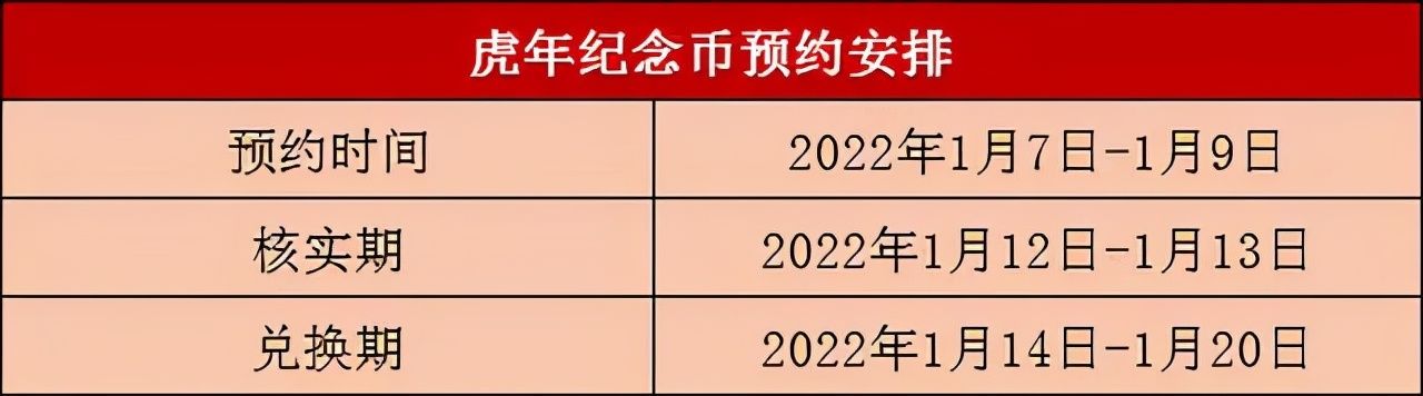 纪念币|虎年生肖来了，发行量大幅缩减，值得期待预约，市场表现不错