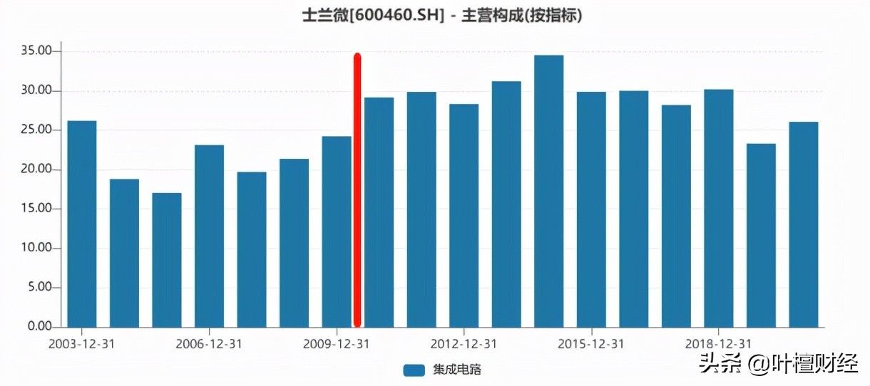 mosfet|叶檀：绝地反击！冲破全球压制 中国终于撕一道口子｜新实体企业