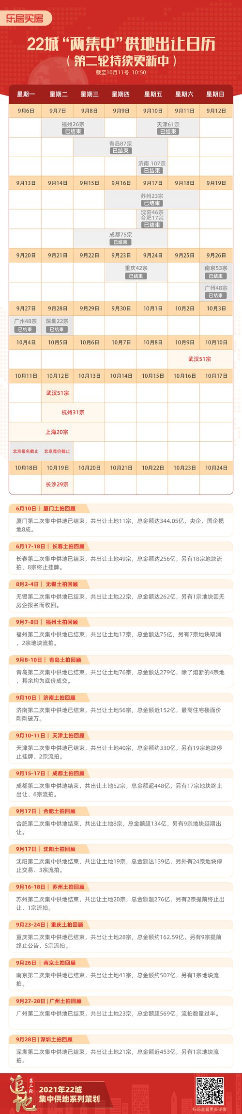 良渚|杭州17宗地终止出让！良渚TOD、杭腾未来社区地块竟无人问津？