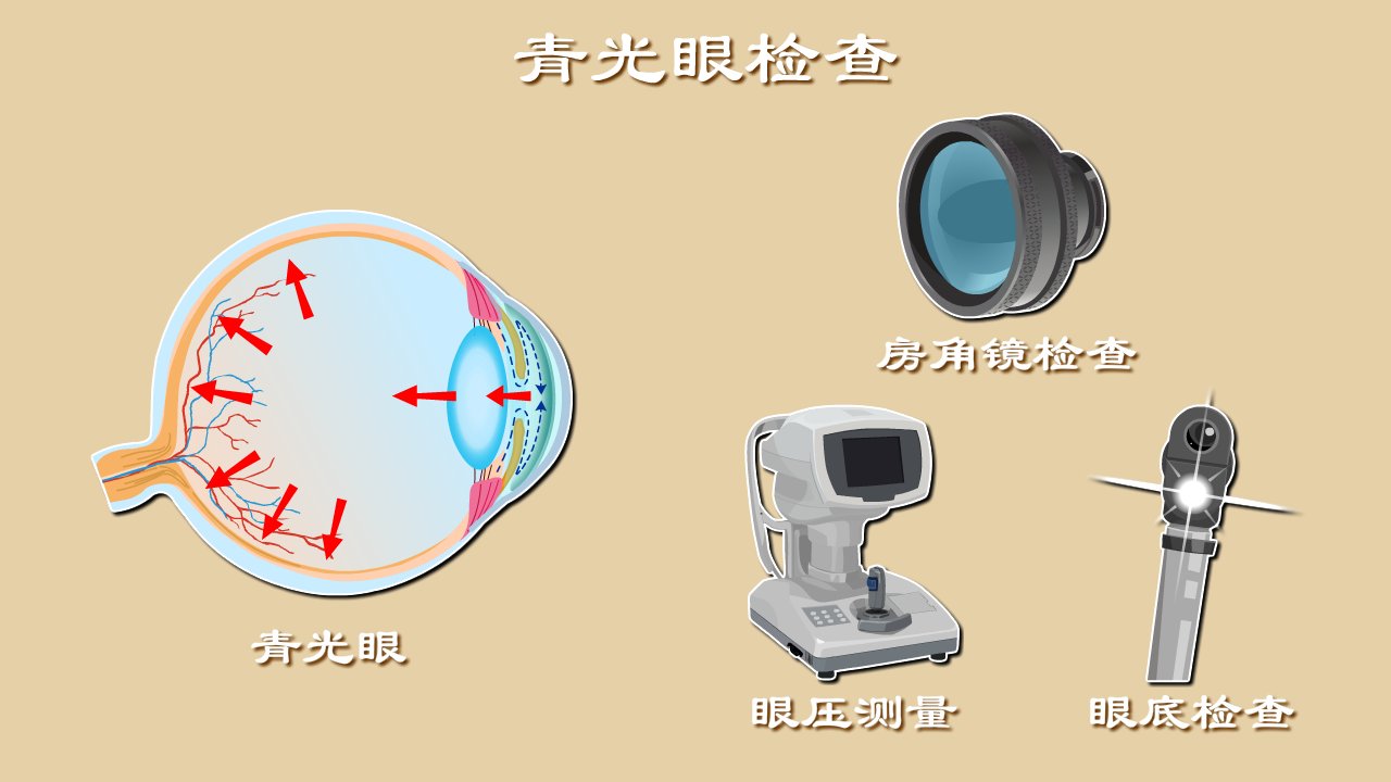 深读君|看眼底就能查青光眼？动漫科普青光眼检查黑科技