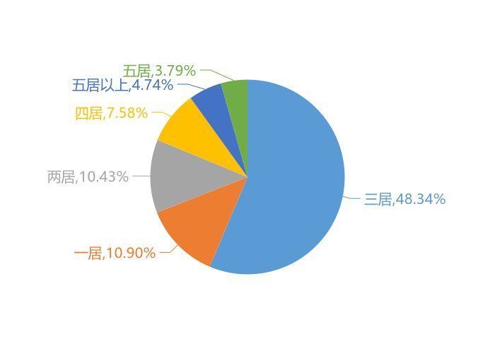 关注度|9月鹤壁新房用户关注度大数据报告