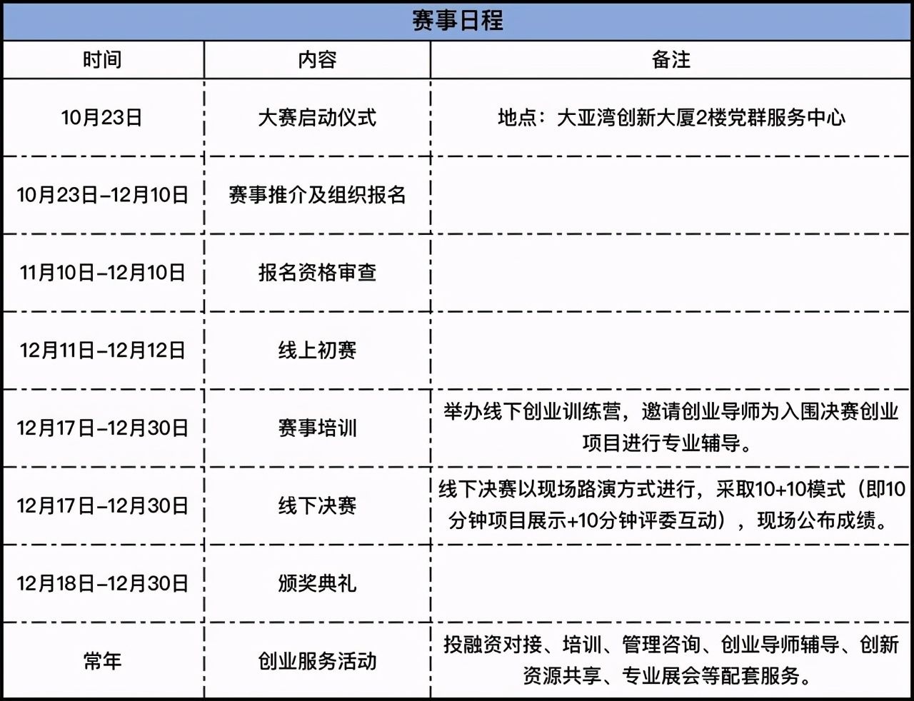 创新|“慧湾杯”2020粤港澳大湾区直播与短视频创新大赛报名通知