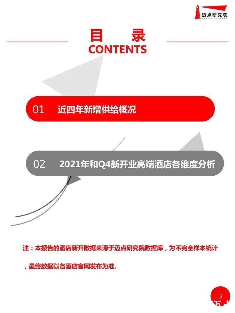 开业|2021年全国高端酒店开业统计报告发布