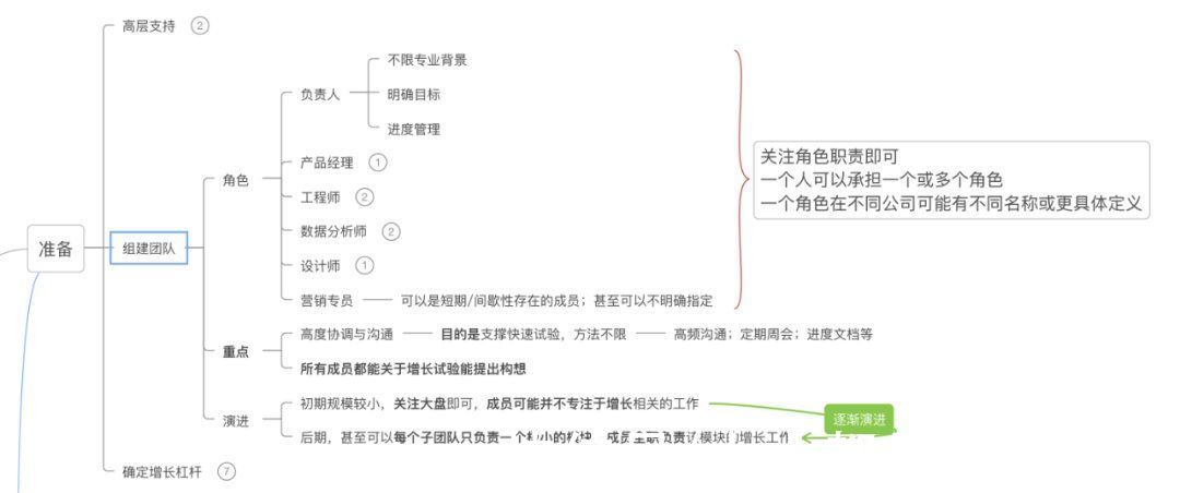 黑客|一文了解增长黑客