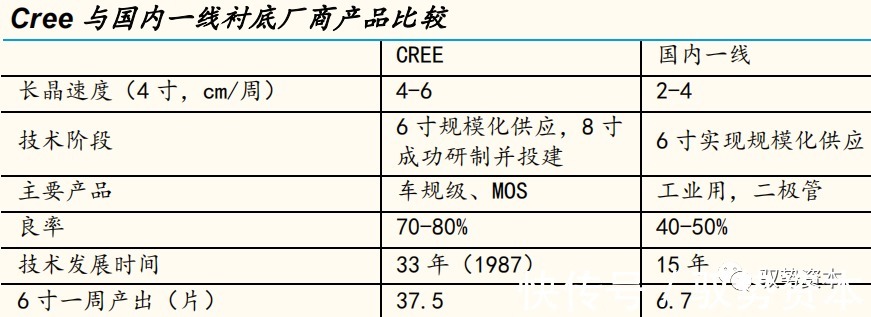 器件|半导体行业深度研究报告