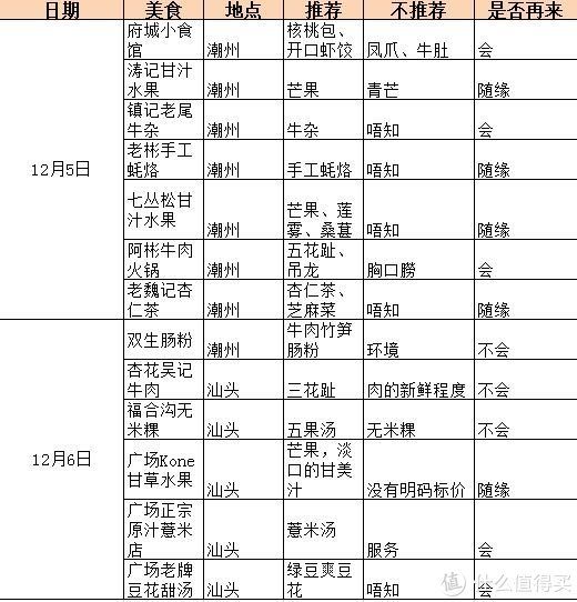 情况下吃|旅旅游 篇二：潮汕潮汕，来吃来吃！——冬日周末两日行的上佳选择