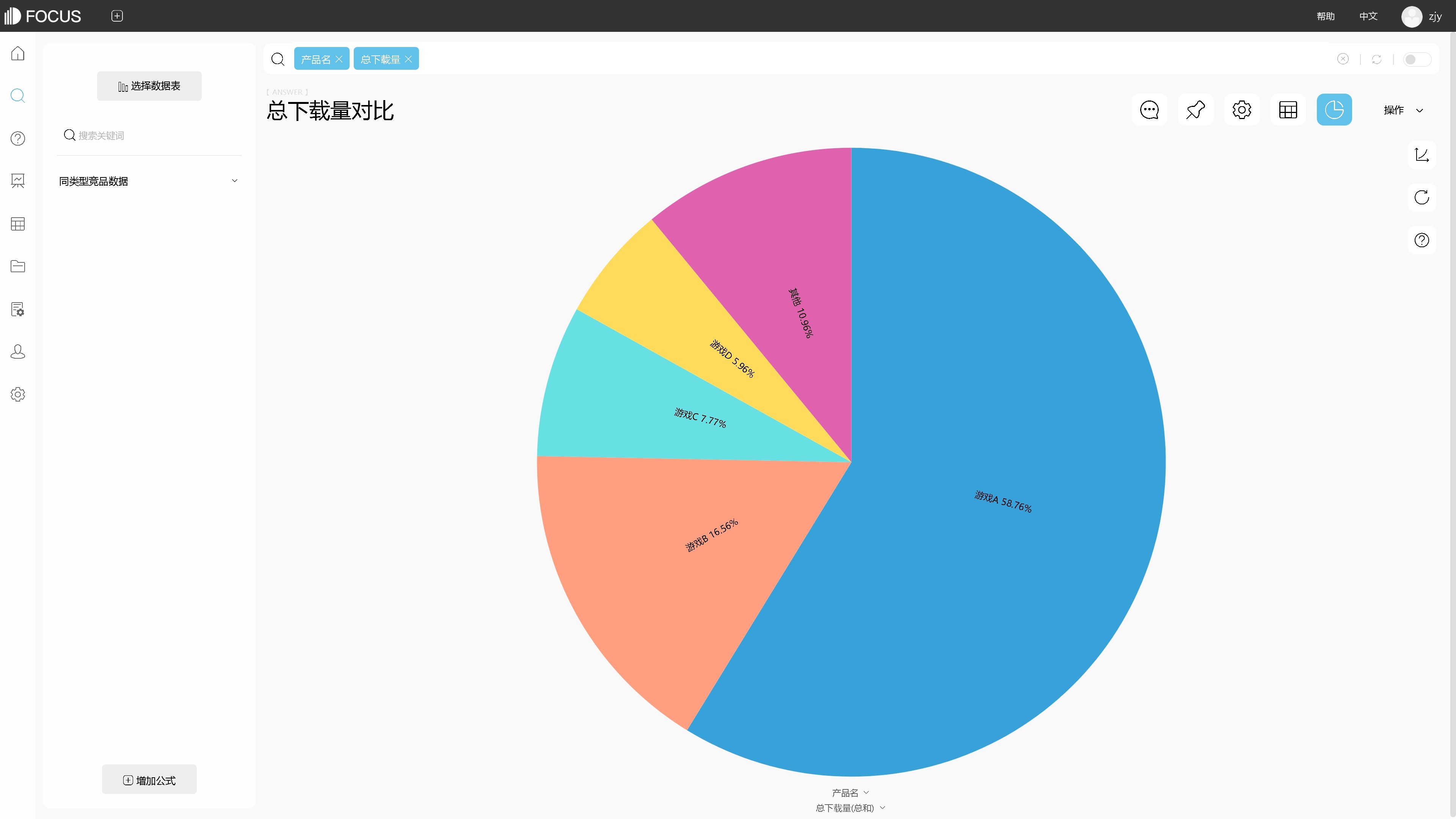 同类型产品|如何使用BI工具对竞品进行分析?