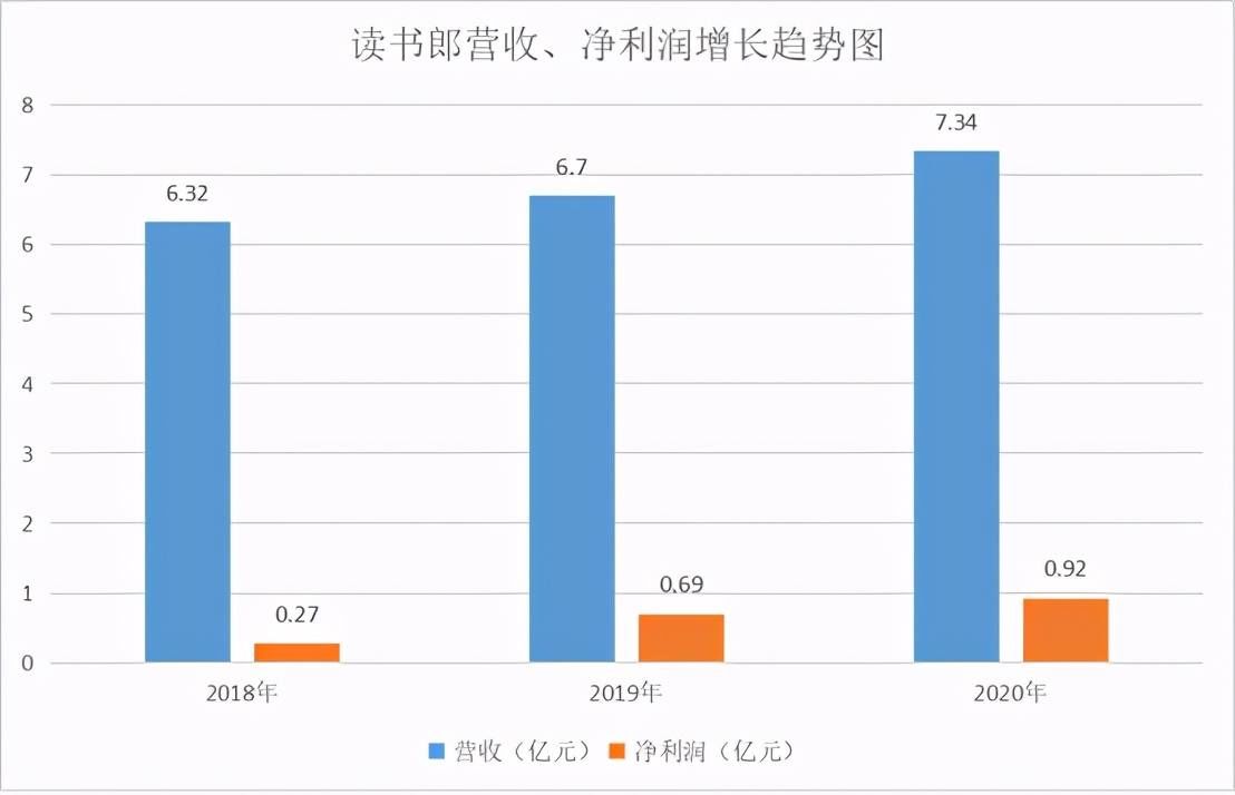 跻身赴港大军：读书郎是“再现高光”还是“负重前行”？