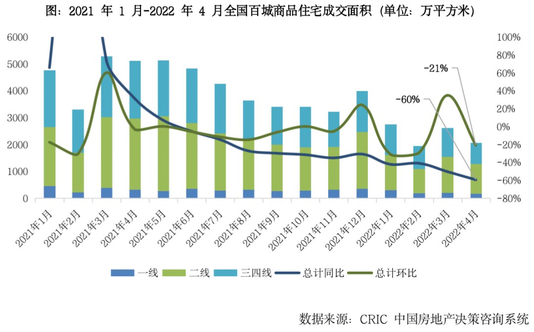 政策|[克而瑞] 85城164次！强二三线解绑限贷限购能撬动需求吗