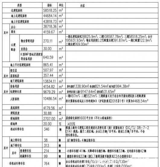 徐行镇|看过来,嘉定盛创企业家园三期规划公示