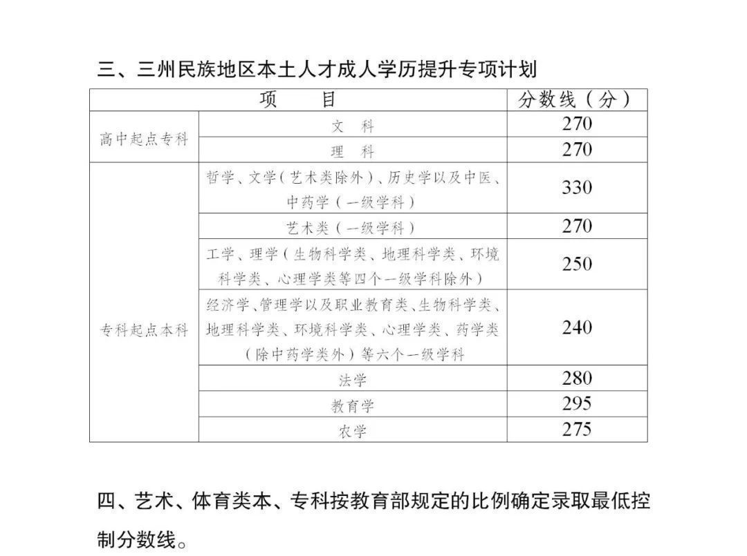 分数线|四川2021年成人高校招生录取将于12月25日开始征集志愿